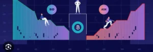 What Is Bid-Ask Spread in Crypto?